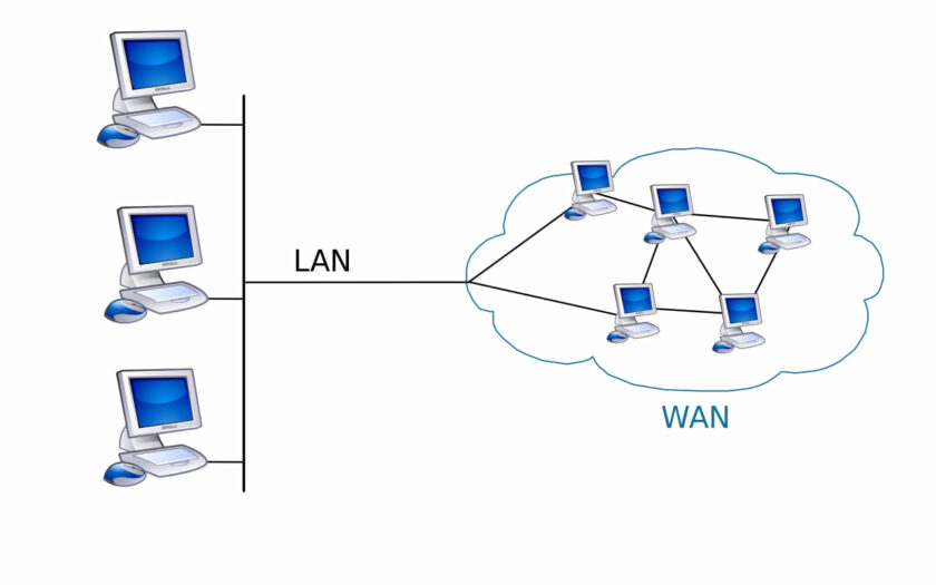 WAN - Wide Area Network