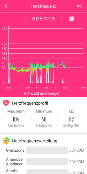 Screenshot der Kardena CARE Pro 4 Plus App mit Herzfrequenzmessung und Tagesverlauf der Herzwerte am 26.02.2025.