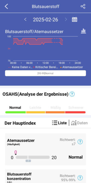 Screenshot der Kardena CARE Pro 4 Plus App mit Blutsauerstoffmessung und Analyse von Atemaussetzern am 26.02.2025.